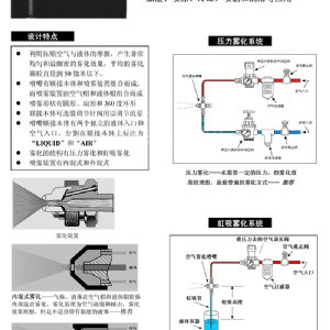 空氣霧化噴嘴---JN