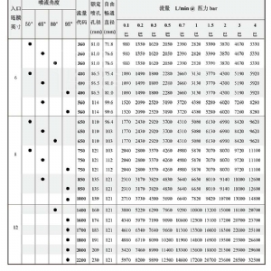 流量實心錐噴嘴-SR