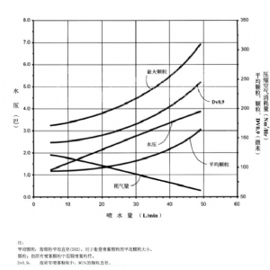 FM煙氣調(diào)質(zhì)冷卻噴槍